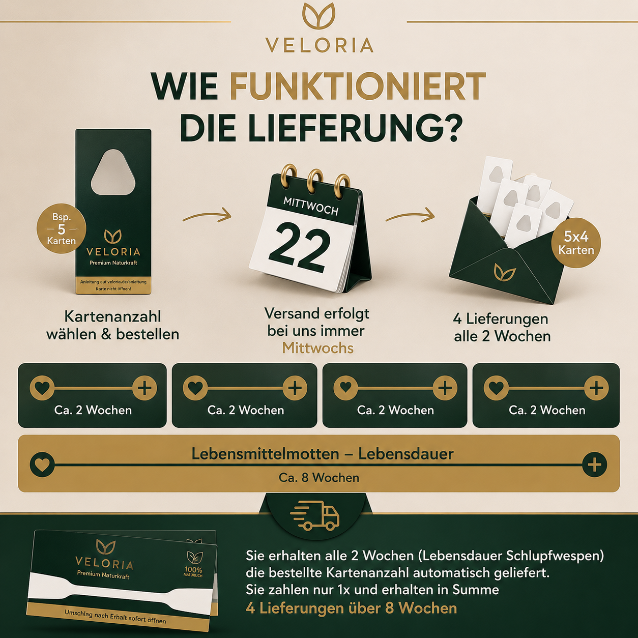 VELORIA Schlupfwespen gegen Kleidermotten – Vorteile